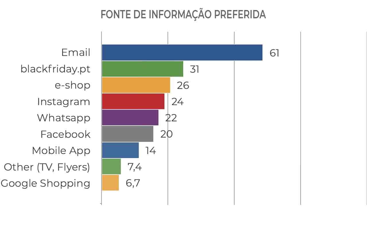 fonte de informaçao