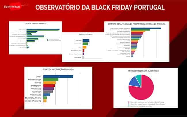 Observatorio da Black Friday 2024 em Portugal
